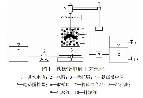10种主流废水处理技术｜工业/市政通用，看完秒懂怎么选